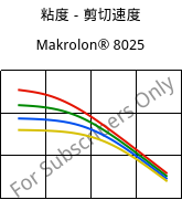 粘度－剪切速度 , Makrolon® 8025, PC-GF20, Covestro