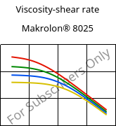 Viscosity-shear rate , Makrolon® 8025, PC-GF20, Covestro