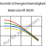 Viskosität-Schergeschwindigkeit , Makrolon® 8035, PC-GF30, Covestro