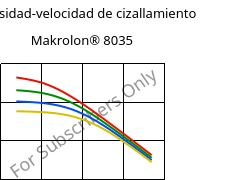Viscosidad-velocidad de cizallamiento , Makrolon® 8035, PC-GF30, Covestro