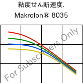  粘度せん断速度. , Makrolon® 8035, PC-GF30, Covestro