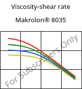Viscosity-shear rate , Makrolon® 8035, PC-GF30, Covestro