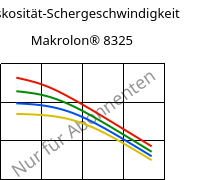 Viskosität-Schergeschwindigkeit , Makrolon® 8325, PC-GF20, Covestro