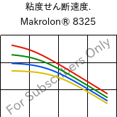  粘度せん断速度. , Makrolon® 8325, PC-GF20, Covestro