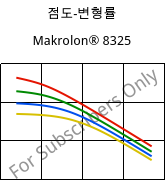점도-변형률 , Makrolon® 8325, PC-GF20, Covestro