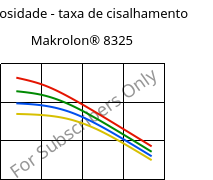 Viscosidade - taxa de cisalhamento , Makrolon® 8325, PC-GF20, Covestro