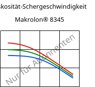 Viskosität-Schergeschwindigkeit , Makrolon® 8345, PC-GF35, Covestro