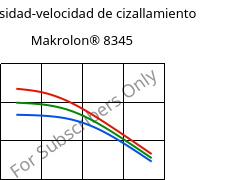 Viscosidad-velocidad de cizallamiento , Makrolon® 8345, PC-GF35, Covestro