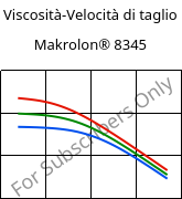 Viscosità-Velocità di taglio , Makrolon® 8345, PC-GF35, Covestro