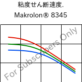  粘度せん断速度. , Makrolon® 8345, PC-GF35, Covestro