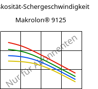 Viskosität-Schergeschwindigkeit , Makrolon® 9125, PC-GF20, Covestro