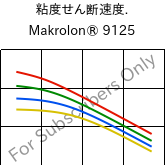  粘度せん断速度. , Makrolon® 9125, PC-GF20, Covestro