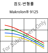점도-변형률 , Makrolon® 9125, PC-GF20, Covestro