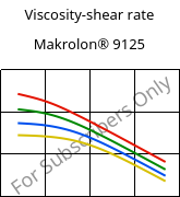 Viscosity-shear rate , Makrolon® 9125, PC-GF20, Covestro