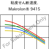  粘度せん断速度. , Makrolon® 9415, PC-GF10, Covestro