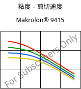 粘度－剪切速度 , Makrolon® 9415, PC-GF10, Covestro