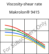 Viscosity-shear rate , Makrolon® 9415, PC-GF10, Covestro