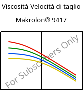 Viscosità-Velocità di taglio , Makrolon® 9417, PC-GF10, Covestro