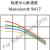  粘度せん断速度. , Makrolon® 9417, PC-GF10, Covestro
