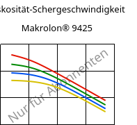 Viskosität-Schergeschwindigkeit , Makrolon® 9425, PC-GF20, Covestro