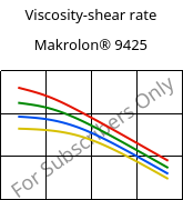 Viscosity-shear rate , Makrolon® 9425, PC-GF20, Covestro