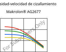 Viscosidad-velocidad de cizallamiento , Makrolon® AG2677, PC, Covestro