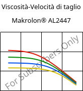 Viscosità-Velocità di taglio , Makrolon® AL2447, PC, Covestro