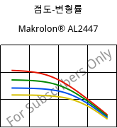 점도-변형률 , Makrolon® AL2447, PC, Covestro