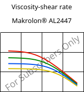 Viscosity-shear rate , Makrolon® AL2447, PC, Covestro