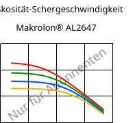 Viskosität-Schergeschwindigkeit , Makrolon® AL2647, PC, Covestro