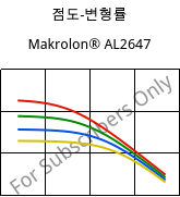 점도-변형률 , Makrolon® AL2647, PC, Covestro