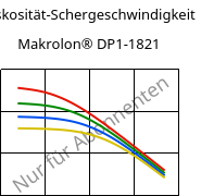 Viskosität-Schergeschwindigkeit , Makrolon® DP1-1821, PC, Covestro