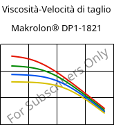 Viscosità-Velocità di taglio , Makrolon® DP1-1821, PC, Covestro