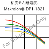  粘度せん断速度. , Makrolon® DP1-1821, PC, Covestro