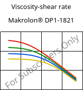 Viscosity-shear rate , Makrolon® DP1-1821, PC, Covestro