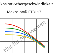 Viskosität-Schergeschwindigkeit , Makrolon® ET3113, PC, Covestro