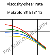 Viscosity-shear rate , Makrolon® ET3113, PC, Covestro