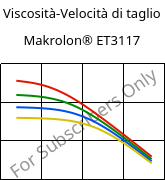 Viscosità-Velocità di taglio , Makrolon® ET3117, PC, Covestro