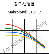 점도-변형률 , Makrolon® ET3117, PC, Covestro