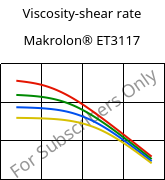 Viscosity-shear rate , Makrolon® ET3117, PC, Covestro