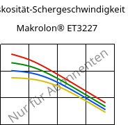 Viskosität-Schergeschwindigkeit , Makrolon® ET3227, PC, Covestro