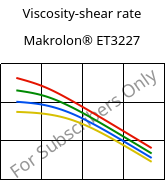 Viscosity-shear rate , Makrolon® ET3227, PC, Covestro