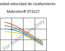 Viscosidad-velocidad de cizallamiento , Makrolon® ET3227, PC, Covestro