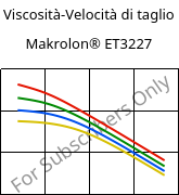 Viscosità-Velocità di taglio , Makrolon® ET3227, PC, Covestro