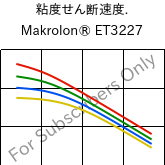  粘度せん断速度. , Makrolon® ET3227, PC, Covestro