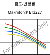 점도-변형률 , Makrolon® ET3227, PC, Covestro