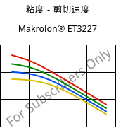 粘度－剪切速度 , Makrolon® ET3227, PC, Covestro