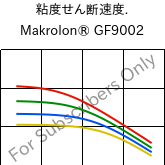  粘度せん断速度. , Makrolon® GF9002, PC-GF10, Covestro