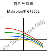 점도-변형률 , Makrolon® GF9002, PC-GF10, Covestro