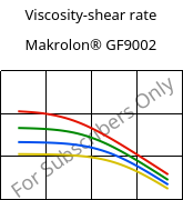 Viscosity-shear rate , Makrolon® GF9002, PC-GF10, Covestro